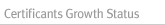 Certificants Growth Status