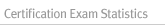 Certification Exam Statistics