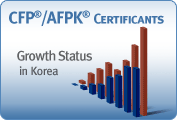 CFP/AFPK Certificant Growth Status in Korea